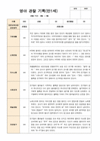 1학기 2학기 영아관찰일지  만 1세 10명-평가제-14