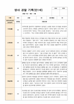 1학기 2학기 영아관찰일지  만 1세 10명-평가제-16