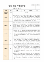 1학기 2학기 영아관찰일지  만 1세 10명-평가제-18