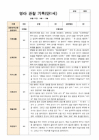 1학기 2학기 영아관찰일지  만 1세 10명-평가제-19