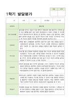 만 5세 1학기 2학기 유아발달평가 21명 평가제-2