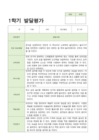 만 5세 1학기 2학기 유아발달평가 21명 평가제-5