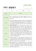 만 5세 1학기 2학기 유아발달평가 21명 평가제-6