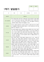 만 5세 1학기 2학기 유아발달평가 21명 평가제-16