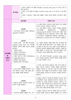 자궁근종/ 자궁근종절제술 간호진단 급성통증, 감염위험성 간호과정 [A+]-4