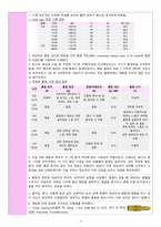 자궁근종/ 자궁근종절제술 간호진단 급성통증, 감염위험성 간호과정 [A+]-7