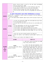자궁근종/ 자궁근종절제술 간호진단 급성통증, 감염위험성 간호과정 [A+]-10