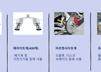 제조시스템, 재료공학 [스테인리스 제조 공정 - 포스코] PPT-10