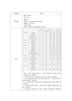 물리치료 SOAP 노트 - 유oo(수치료실)-2