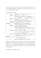 [미술치료 사례연구] 미술치료 사례 (자폐아동,뇌성마비아동)분석과 미술치료 개념,효과,실행방법 분석-12