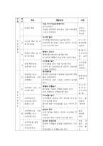 [미술치료 사례연구] 미술치료 사례 (자폐아동,뇌성마비아동)분석과 미술치료 개념,효과,실행방법 분석-13