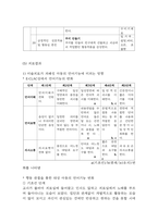 [미술치료 사례연구] 미술치료 사례 (자폐아동,뇌성마비아동)분석과 미술치료 개념,효과,실행방법 분석-15
