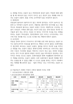[미술치료 사례연구] 미술치료 사례 (자폐아동,뇌성마비아동)분석과 미술치료 개념,효과,실행방법 분석-16