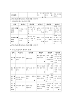 [미술치료 사례연구] 미술치료 사례 (자폐아동,뇌성마비아동)분석과 미술치료 개념,효과,실행방법 분석-17