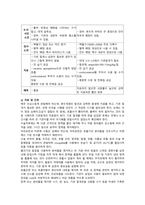 크룹 케이스스터디-5