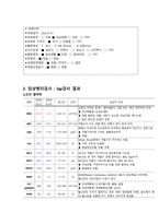 크룹 케이스스터디-15