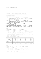 폐렴 케이스스터디-11