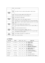 폐렴 케이스스터디-16