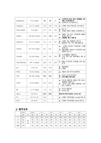 폐렴 케이스스터디-17