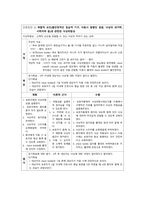 폐렴 케이스스터디-19