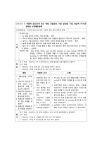 폐렴 케이스스터디-20
