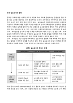 보육 실습교사의 발달-1