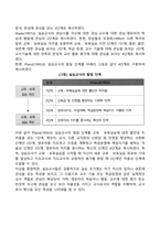 보육 실습교사의 발달-2