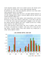 아동기 운동 발달의 특징-2