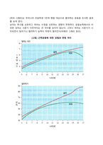아동기 운동 발달의 특징-3
