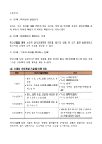 아동기 자아개념, 자기통제, 사회인지 발달-2