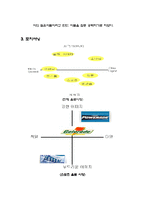[광고론]파워에이드광고기획안-9