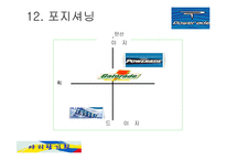 [광고론]파워에이드광고기획안-14