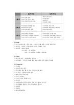 [교육마케팅]디자인 전문가 양성 사업 기획안-4