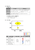 [교육마케팅]디자인 전문가 양성 사업 기획안-5