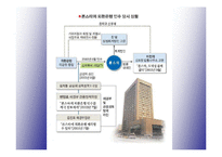 [국제경영]외환은행과 론스타의 M&A 사례분석-17