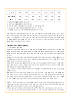 e-learning의 중요성과 발전방향 분석(A+레포트)-12