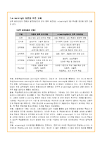 e-learning의 중요성과 발전방향 분석(A+레포트)-16