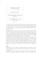 우상의 눈물 레포트-3