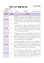 2학기 유아 관찰일지와 발달평가  만 4세 23명 - 평가제-4