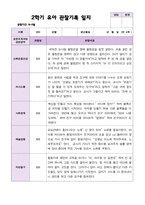 2학기 유아 관찰일지와 발달평가  만 4세 23명 - 평가제-7