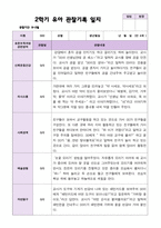 2학기 유아 관찰일지와 발달평가  만 4세 23명 - 평가제-14
