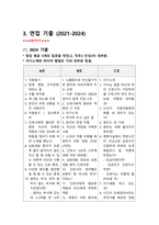 [2025년 대비] 2024 세종충남대병원 신규간호사 최종합격 면접기출 (인증O, 꿀팁O)-3