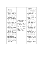 [2025년 대비] 2024 세종충남대병원 신규간호사 최종합격 면접기출 (인증O, 꿀팁O)-4