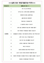 굿네이버스인터내셔날 면접기출(최신)+꿀팁[최종합격!] +1000대기업 1차 직무면접 + 2차 임원면접 최종합격자 답안-4