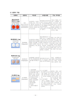 A+ 정신실습 망상장애 CASE-6