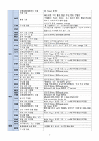 A+  성인실습 당남염 CASE-9