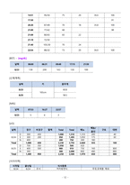 A+  성인실습 당남염 CASE-12