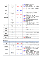 A+  성인실습 당남염 CASE-14