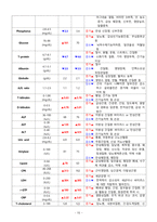 A+  성인실습 당남염 CASE-15