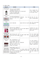 A+  성인실습 당남염 CASE-18